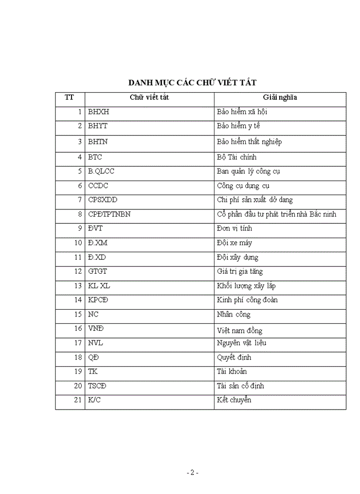 image for page ThS Hoàn thiện kế toán chi phí sản xuất và tính giá thành sản phẩm xây lắp tại Công ty cổ phần đầu tư phát triển nhà Bắc Ninh