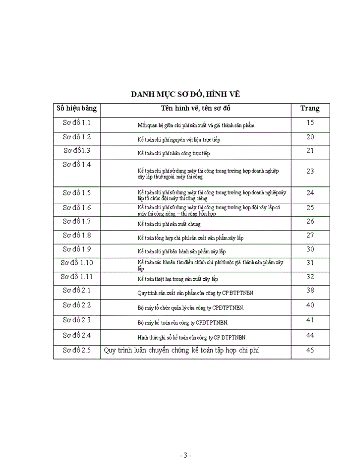image for page ThS Hoàn thiện kế toán chi phí sản xuất và tính giá thành sản phẩm xây lắp tại Công ty cổ phần đầu tư phát triển nhà Bắc Ninh