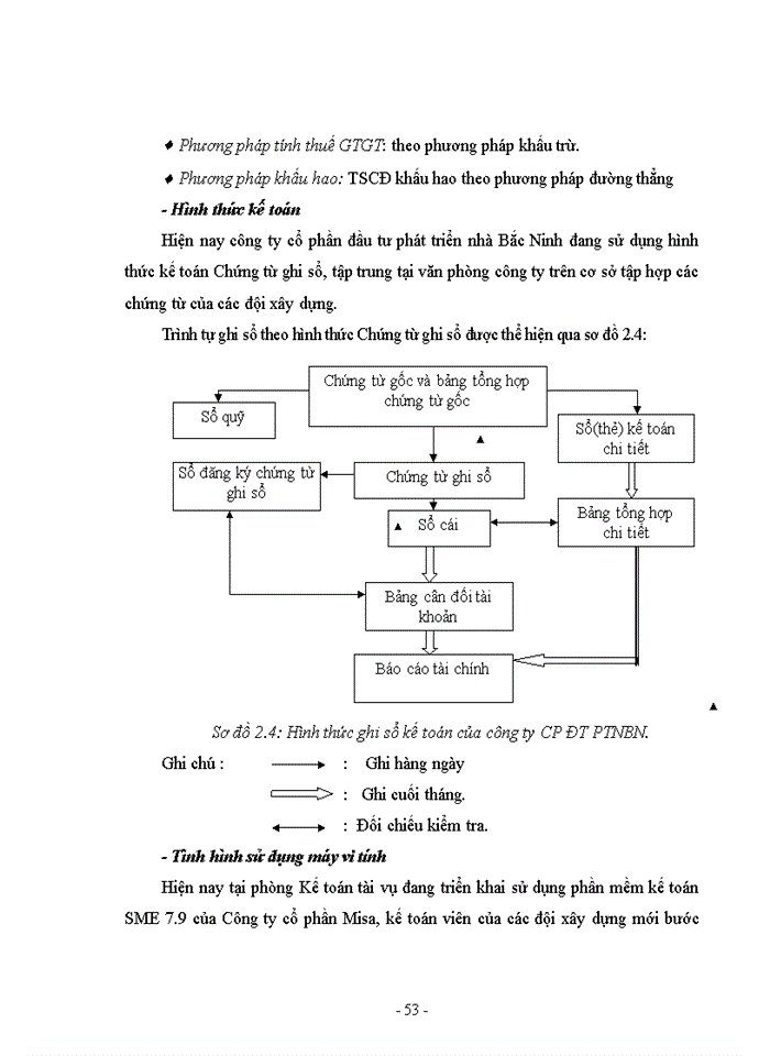 image for page ThS Hoàn thiện kế toán chi phí sản xuất và tính giá thành sản phẩm xây lắp tại Công ty cổ phần đầu tư phát triển nhà Bắc Ninh