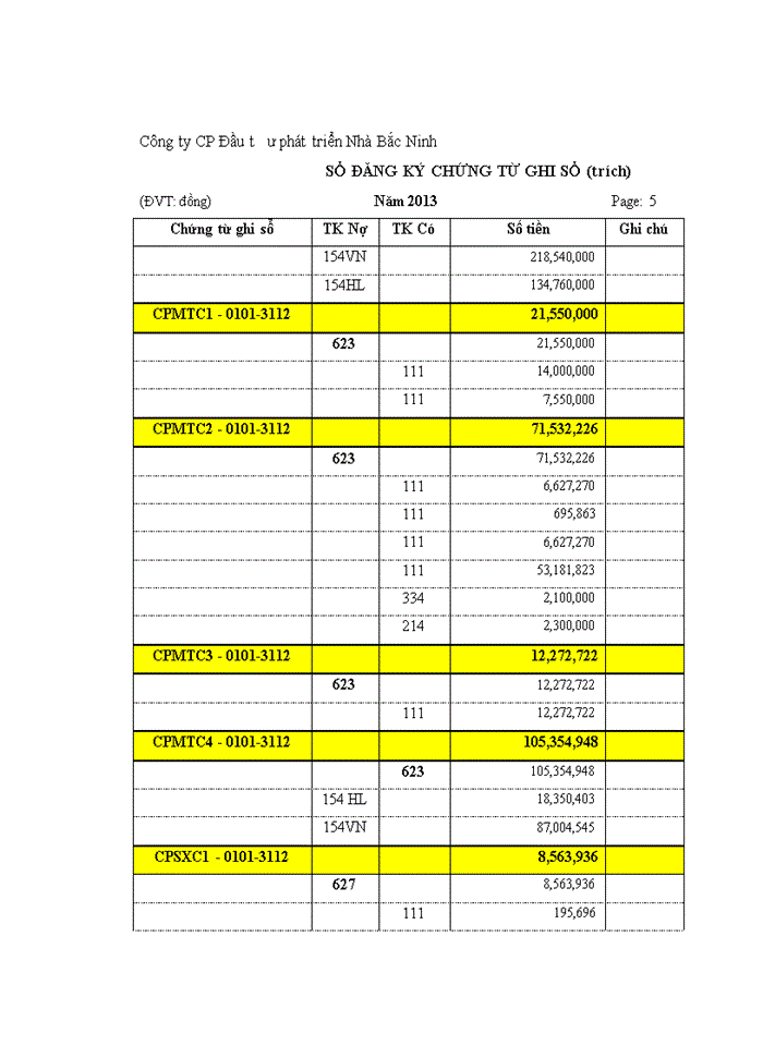 image for page ThS Hoàn thiện kế toán chi phí sản xuất và tính giá thành sản phẩm xây lắp tại Công ty cổ phần đầu tư phát triển nhà Bắc Ninh