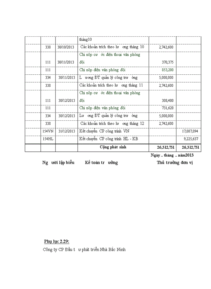 image for page ThS Hoàn thiện kế toán chi phí sản xuất và tính giá thành sản phẩm xây lắp tại Công ty cổ phần đầu tư phát triển nhà Bắc Ninh