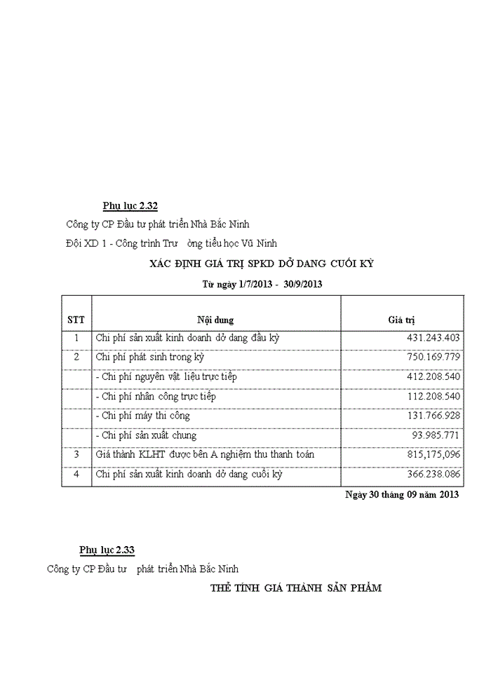 image for page ThS Hoàn thiện kế toán chi phí sản xuất và tính giá thành sản phẩm xây lắp tại Công ty cổ phần đầu tư phát triển nhà Bắc Ninh