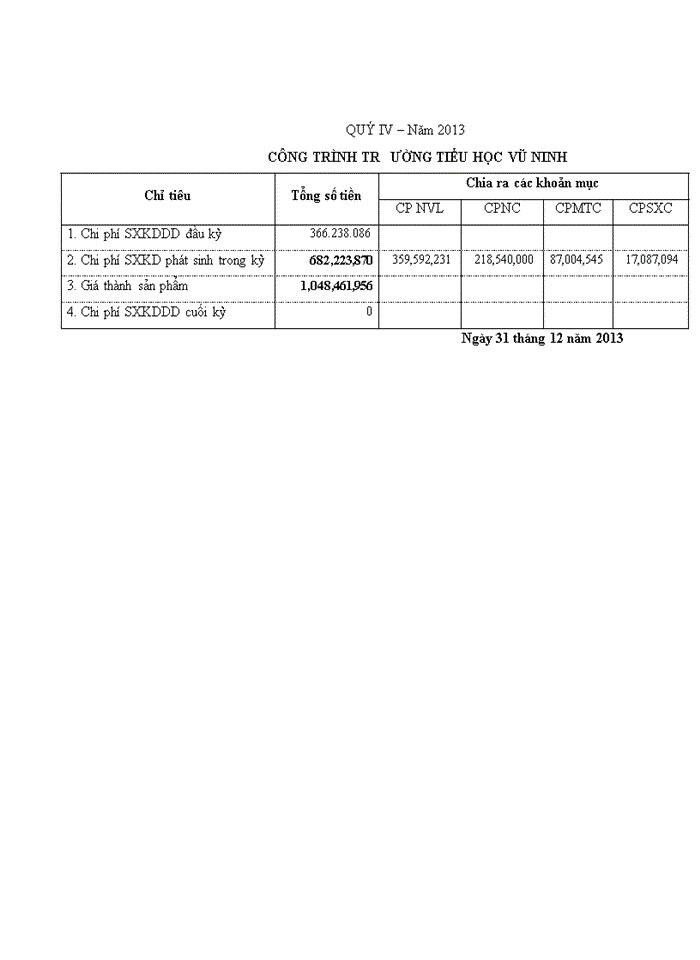 image for page ThS Hoàn thiện kế toán chi phí sản xuất và tính giá thành sản phẩm xây lắp tại Công ty cổ phần đầu tư phát triển nhà Bắc Ninh