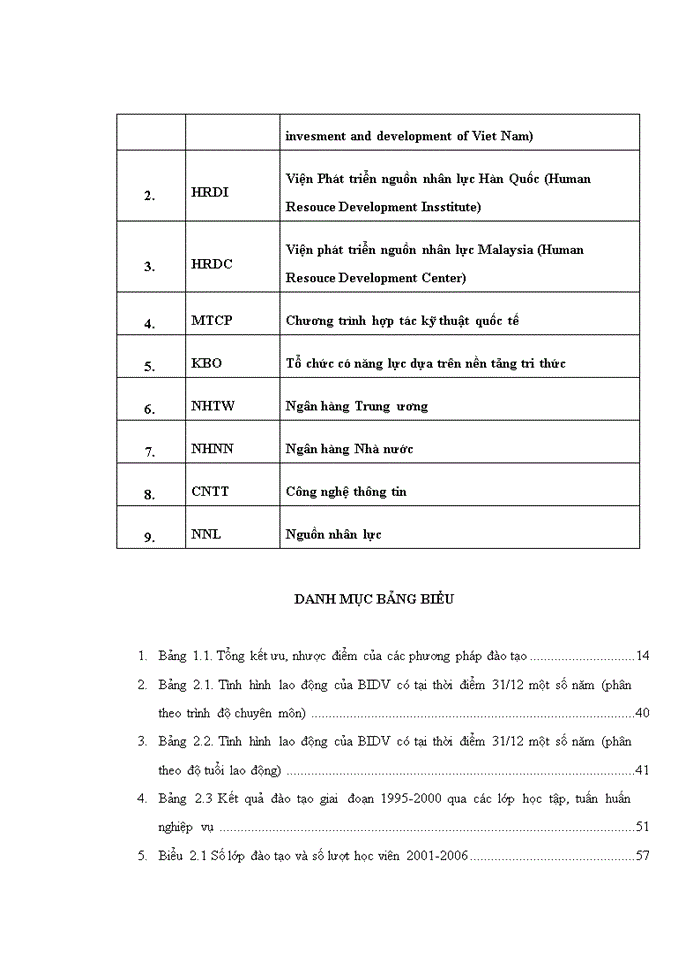 image for page ThS Quá trình đào tạo và phát triển nguồn nhân lực của Ngân hàng Đầu tư và Phát triển Việt Nam 1995 2005 Thực trạng kinh nghiệm và giải pháp
