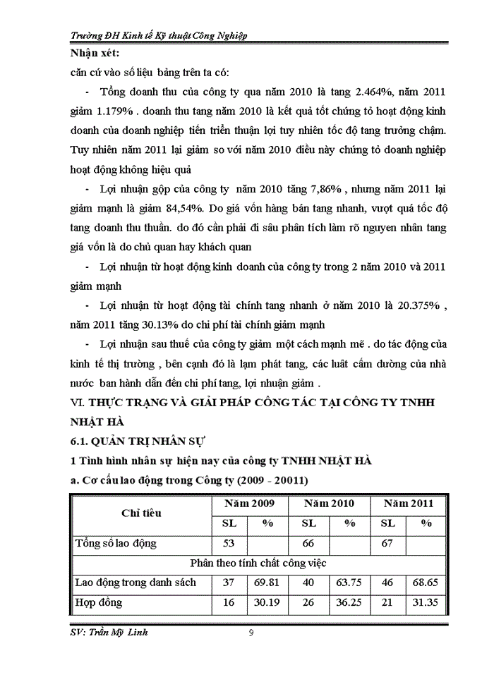 image for page QUẢN TRỊ KINH DOANH CỦA CÔNG TY Trách nhiệm hữu hạn Một thành viên THƯƠNG MẠI - VẬN TẢI NHẬT HÀ