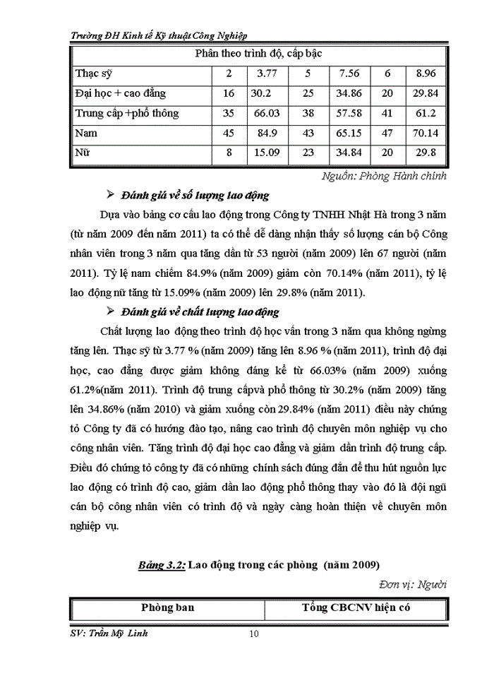 image for page QUẢN TRỊ KINH DOANH CỦA CÔNG TY Trách nhiệm hữu hạn Một thành viên THƯƠNG MẠI - VẬN TẢI NHẬT HÀ
