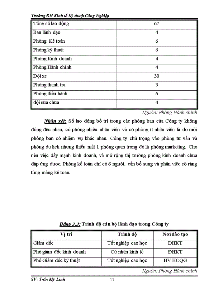 image for page QUẢN TRỊ KINH DOANH CỦA CÔNG TY Trách nhiệm hữu hạn Một thành viên THƯƠNG MẠI - VẬN TẢI NHẬT HÀ