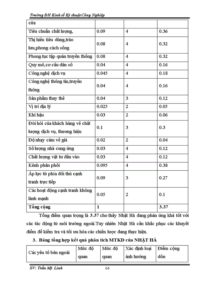 image for page QUẢN TRỊ KINH DOANH CỦA CÔNG TY Trách nhiệm hữu hạn Một thành viên THƯƠNG MẠI - VẬN TẢI NHẬT HÀ