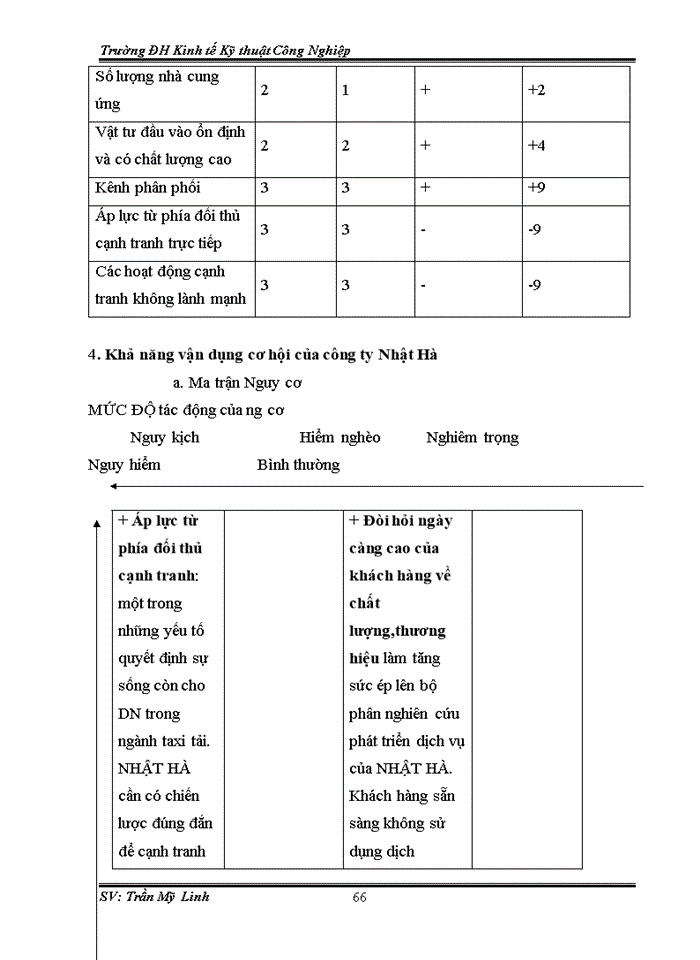 image for page QUẢN TRỊ KINH DOANH CỦA CÔNG TY Trách nhiệm hữu hạn Một thành viên THƯƠNG MẠI - VẬN TẢI NHẬT HÀ