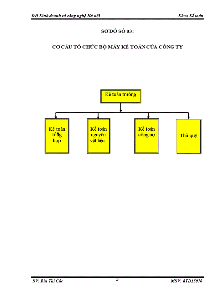 image for page Tình hình thực tế tổ chức công tác kế toán tại Công ty Trách nhiệm hữu hạn Kinh doanh thép và vật tư tổng hợp