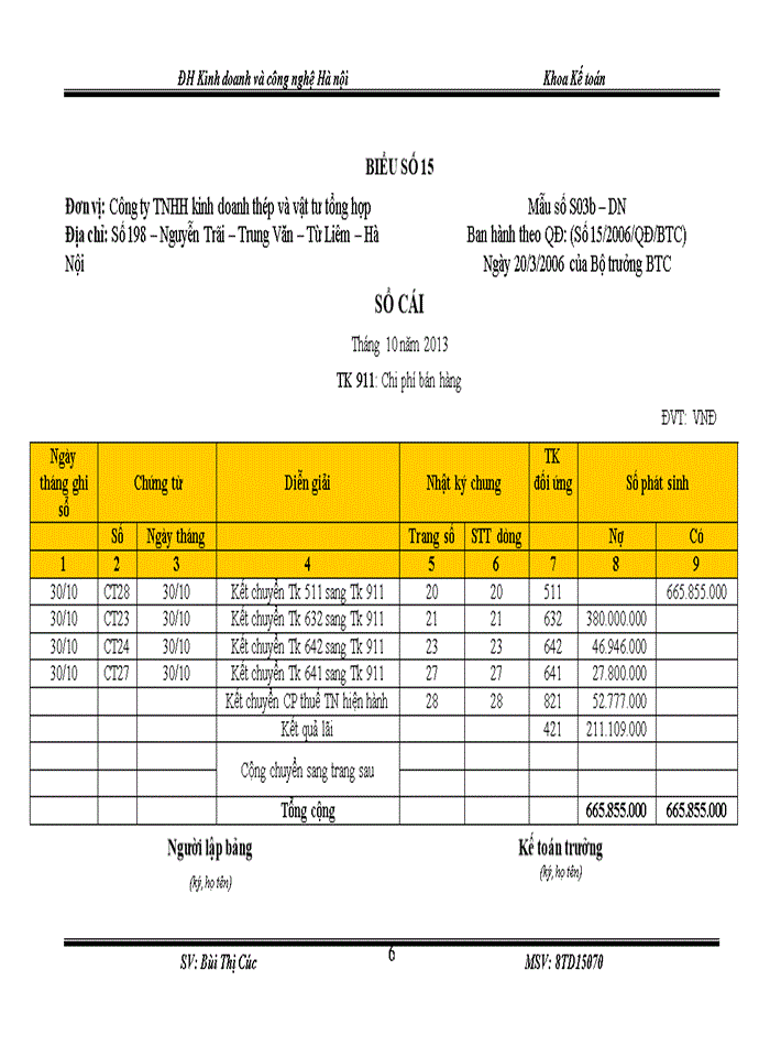 image for page Tình hình thực tế tổ chức công tác kế toán tại Công ty Trách nhiệm hữu hạn Kinh doanh thép và vật tư tổng hợp