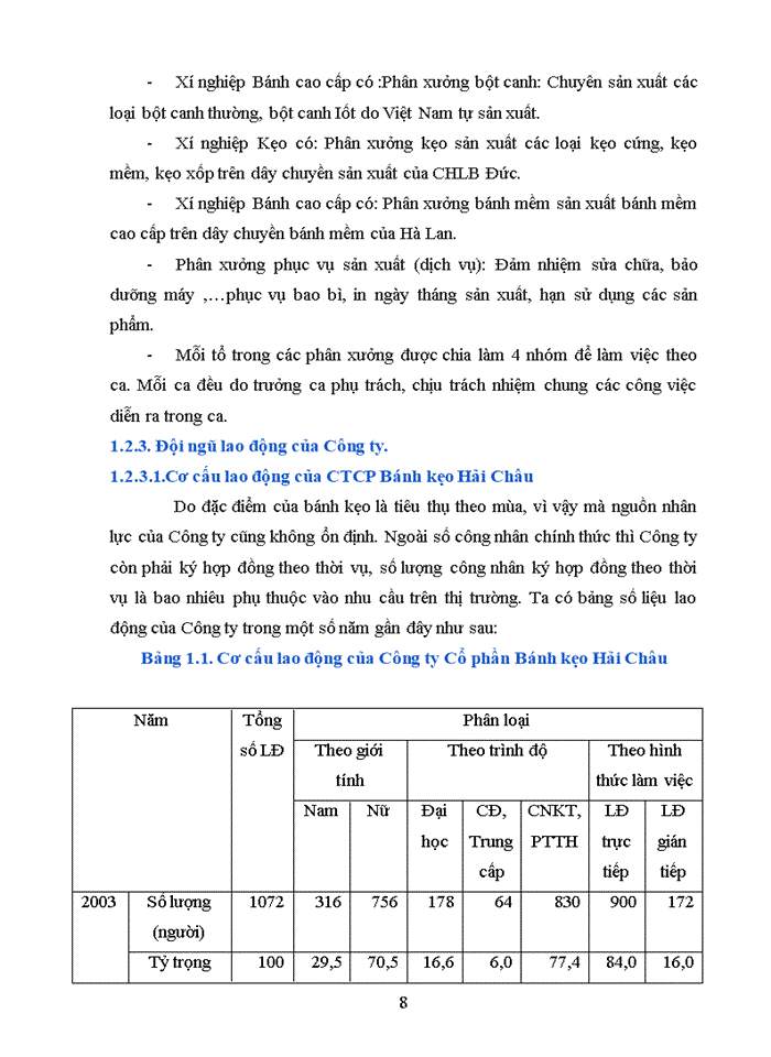 image for page Báo cáo tại Công ty Cổ phần bánh kẹo Hải Châu