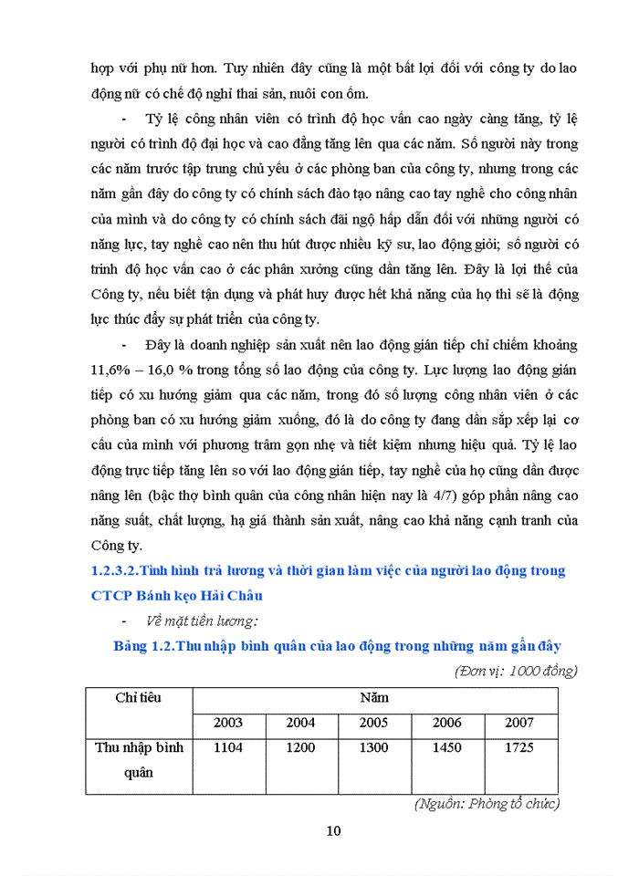 image for page Báo cáo tại Công ty Cổ phần bánh kẹo Hải Châu