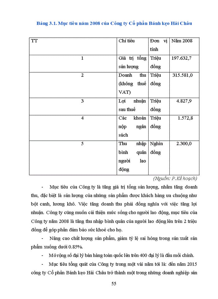 image for page Báo cáo tại Công ty Cổ phần bánh kẹo Hải Châu