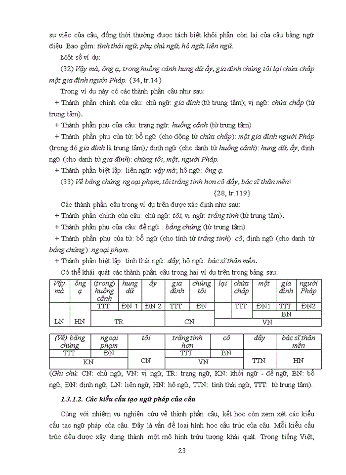 image for page Ths Câu ghép tiếng Việt cấu trúc ngữ nghĩa - cấu trúc lập luận - cấu trúc thông tin