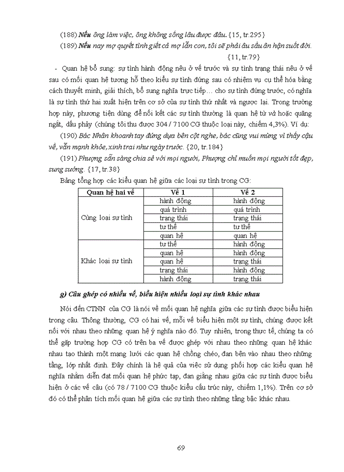 image for page Ths Câu ghép tiếng Việt cấu trúc ngữ nghĩa - cấu trúc lập luận - cấu trúc thông tin
