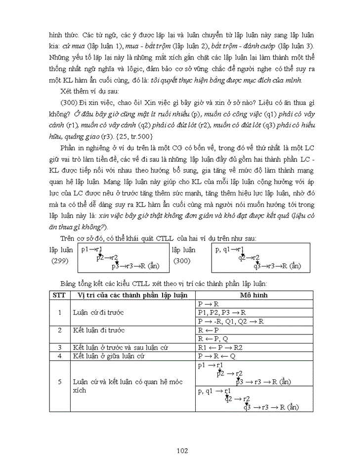 image for page Ths Câu ghép tiếng Việt cấu trúc ngữ nghĩa - cấu trúc lập luận - cấu trúc thông tin