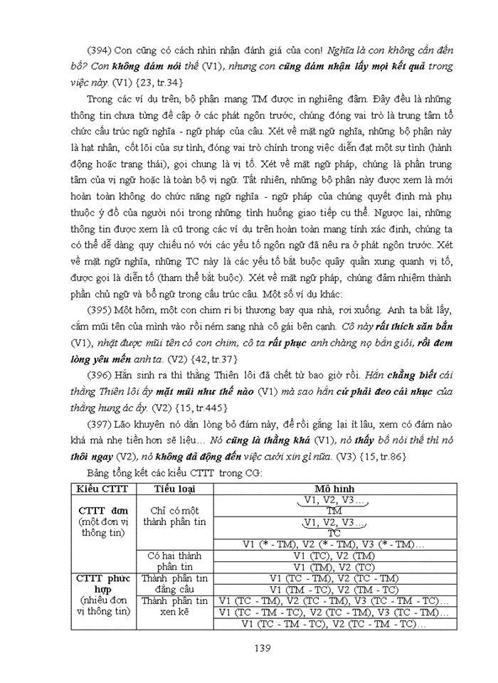 image for page Ths Câu ghép tiếng Việt cấu trúc ngữ nghĩa - cấu trúc lập luận - cấu trúc thông tin