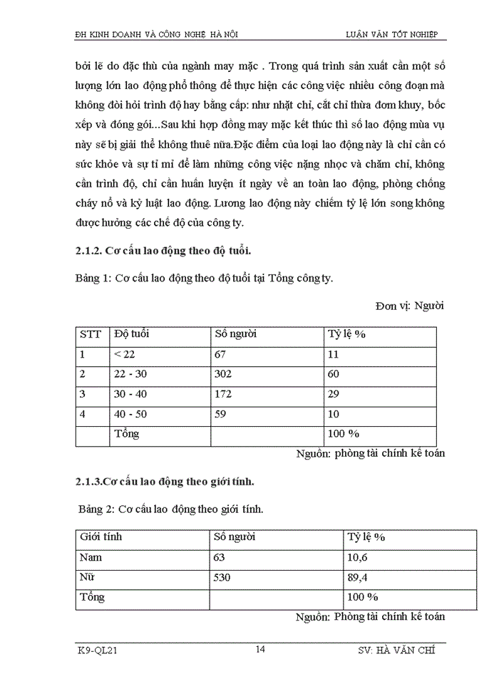 image for page Nâng cao chất lượng nguồn nhân lực tại công ty Cổ phần FC Thăng Long