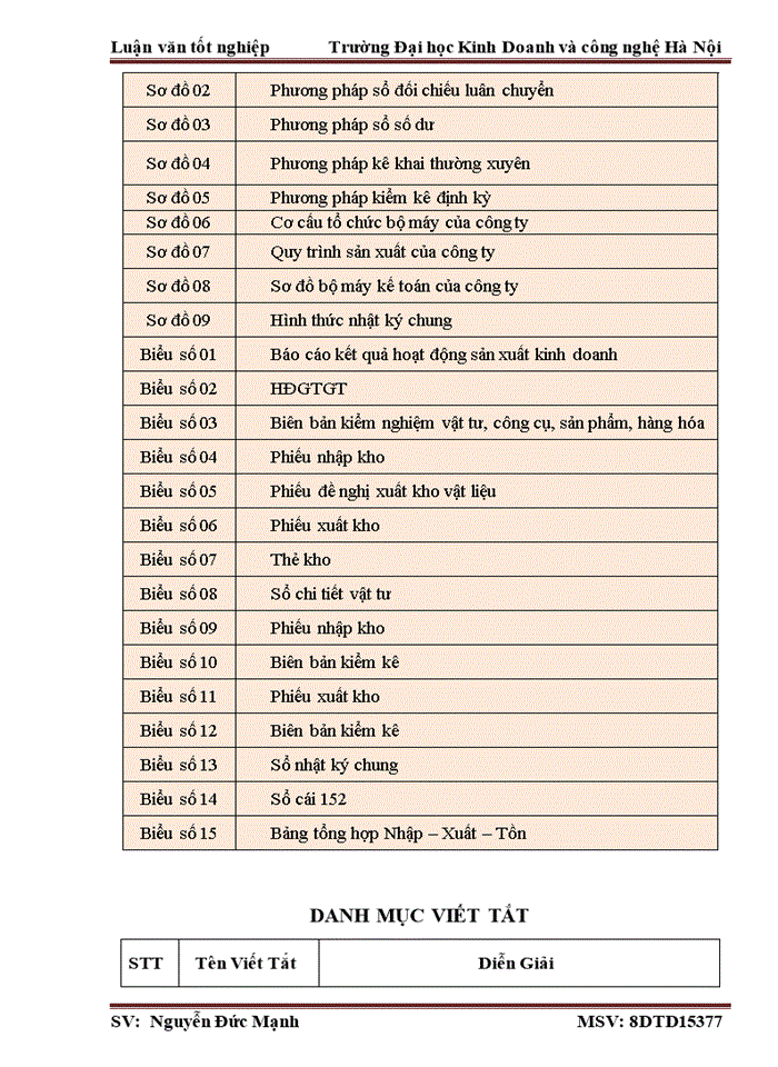 image for page Kế toán Nguyên liệu vật liệu tại Công ty cổ phần xây lắp và điện nước Quang Minh