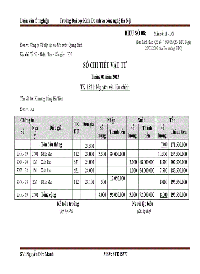 image for page Kế toán Nguyên liệu vật liệu tại Công ty cổ phần xây lắp và điện nước Quang Minh