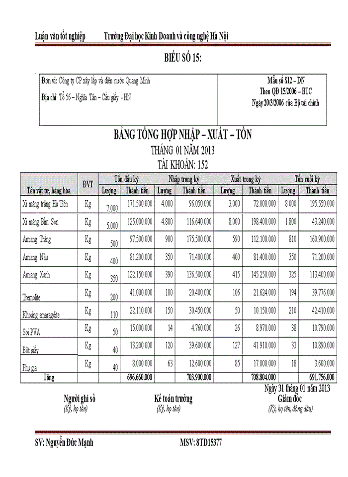 image for page Kế toán Nguyên liệu vật liệu tại Công ty cổ phần xây lắp và điện nước Quang Minh