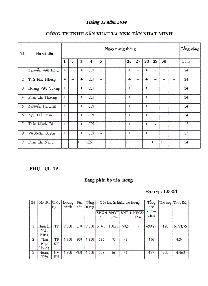 image for page Báo cáo tại Công ty Trách nhiệm hữu hạn sản xuất nhập khẩu Tân Nhật Minh