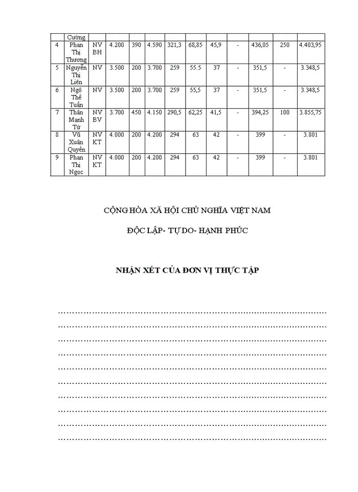 image for page Báo cáo tại Công ty Trách nhiệm hữu hạn sản xuất nhập khẩu Tân Nhật Minh
