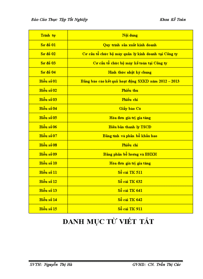 image for page Báo cáo tại Công ty Trách nhiệm hữu hạn Thương Mại và Xây Dựng Hưng Phú