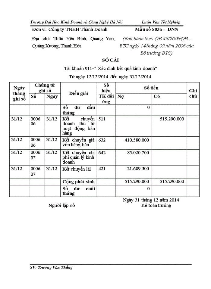 image for page THỰC TRẠNG CÔNG TÁC KẾ TOÁN BÁN HÀNG VÀ XÁC ĐỊNH KẾT QUẢ BÁN HÀNG TẠI CÔNG TY Trách nhiệm hữu hạn THÀNH DOANH