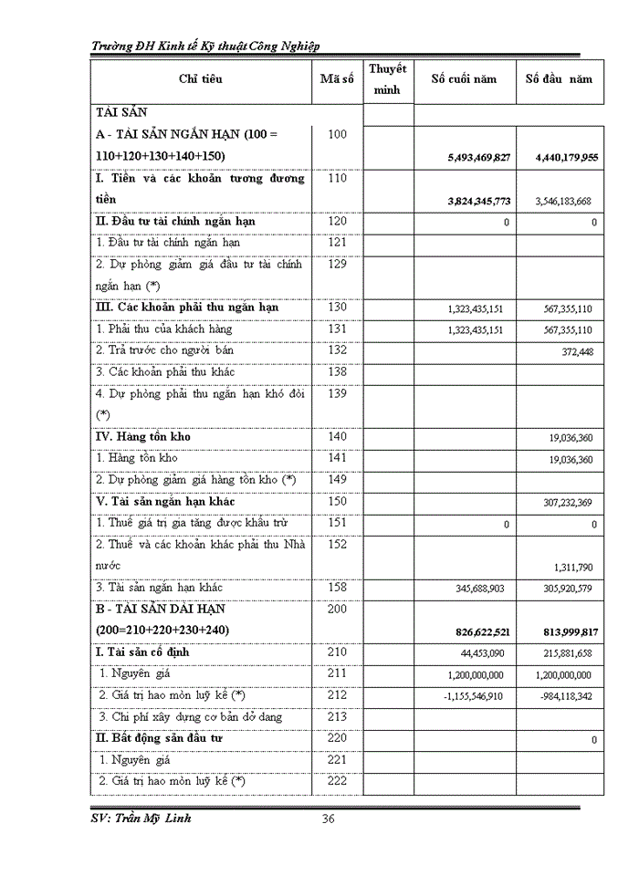 image for page QUẢN TRỊ KINH DOANH CỦA CÔNG TY Trách nhiệm hữu hạn Một thành viên THƯƠNG MẠI - VẬN TẢI NHẬT HÀ