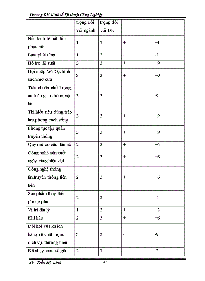 image for page QUẢN TRỊ KINH DOANH CỦA CÔNG TY Trách nhiệm hữu hạn Một thành viên THƯƠNG MẠI - VẬN TẢI NHẬT HÀ