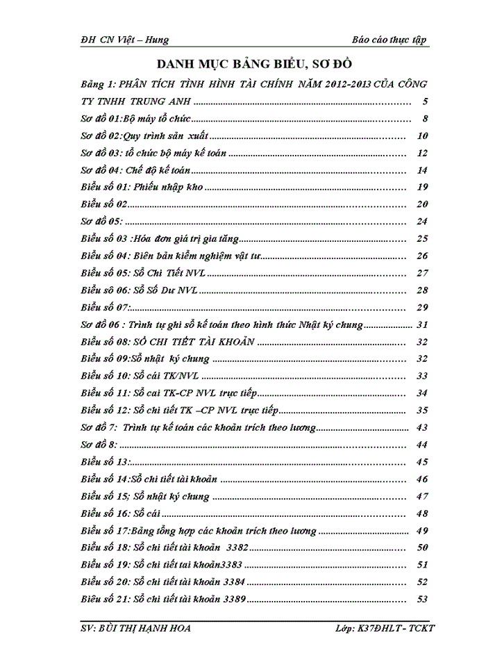 image for page Báo cáo tại công ty Trách nhiệm hữu hạn Trung Anh