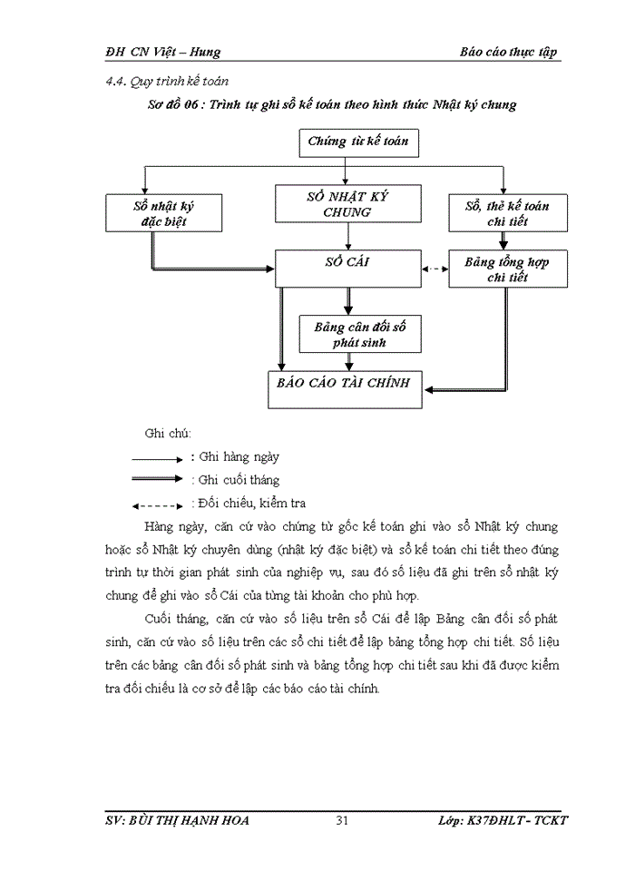 image for page Báo cáo tại công ty Trách nhiệm hữu hạn Trung Anh