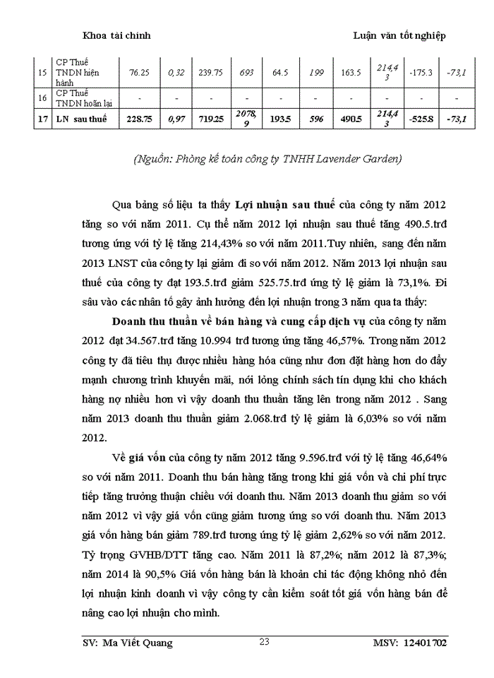image for page Một số giải pháp nhằm quản lý và nâng cao hiệu quả sử dụng vốn lưu động tại công ty Trách nhiệm hữu hạn Lavender Garden
