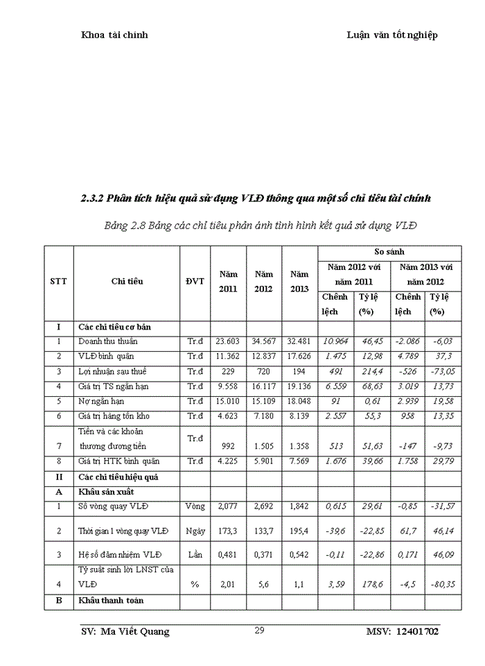 image for page Một số giải pháp nhằm quản lý và nâng cao hiệu quả sử dụng vốn lưu động tại công ty Trách nhiệm hữu hạn Lavender Garden