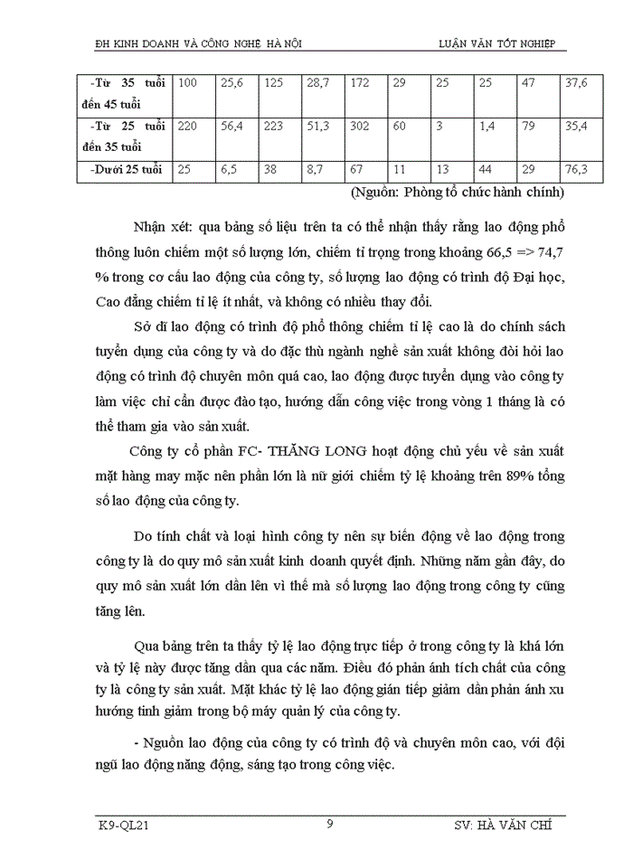 image for page Nâng cao chất lượng nguồn nhân lực tại công ty Cổ phần FC Thăng Long