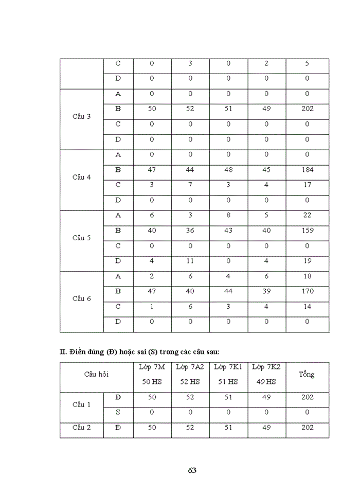 image for page XÂY DỰNG HỆ THỐNG CÂU HỎI TNKQ NHẰM ĐỔI MỚI KIỂM TRA ĐÁNH GIÁ KQHT CỦA HỌC SINH