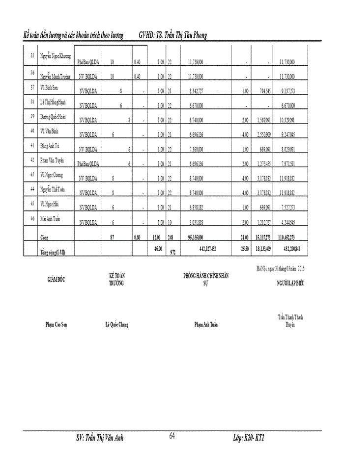 image for page Kế toán tiền lương và các khoản trích theo lương