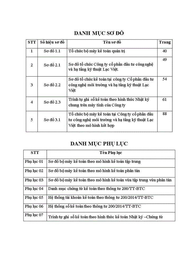 image for page ThS Hoàn thiện tổ chức công tác kế toán tại Công ty cổ phần đầu tư công nghệ môi trường và hạ tầng kỹ thuật Lạc Việt