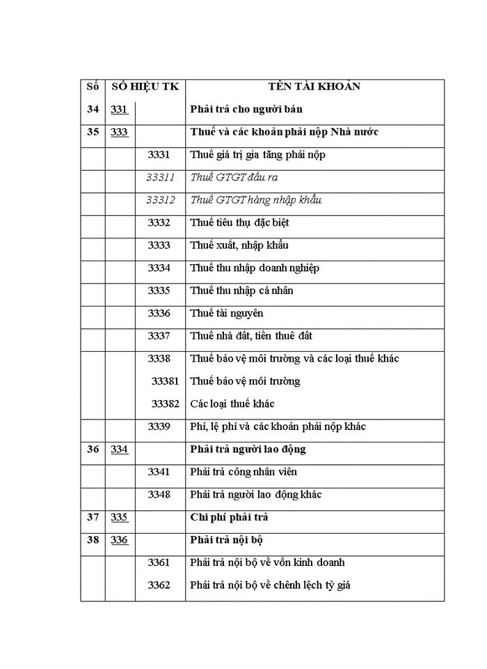image for page ThS Hoàn thiện tổ chức công tác kế toán tại Công ty cổ phần đầu tư công nghệ môi trường và hạ tầng kỹ thuật Lạc Việt