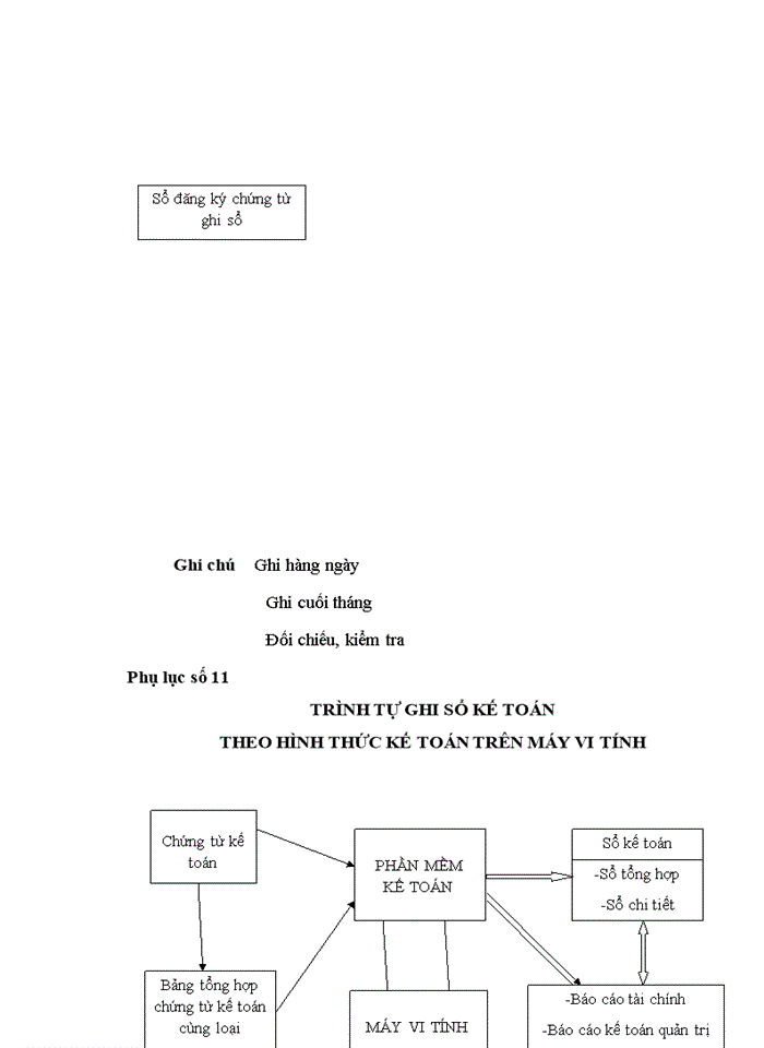 image for page ThS Hoàn thiện tổ chức công tác kế toán tại Công ty cổ phần đầu tư công nghệ môi trường và hạ tầng kỹ thuật Lạc Việt