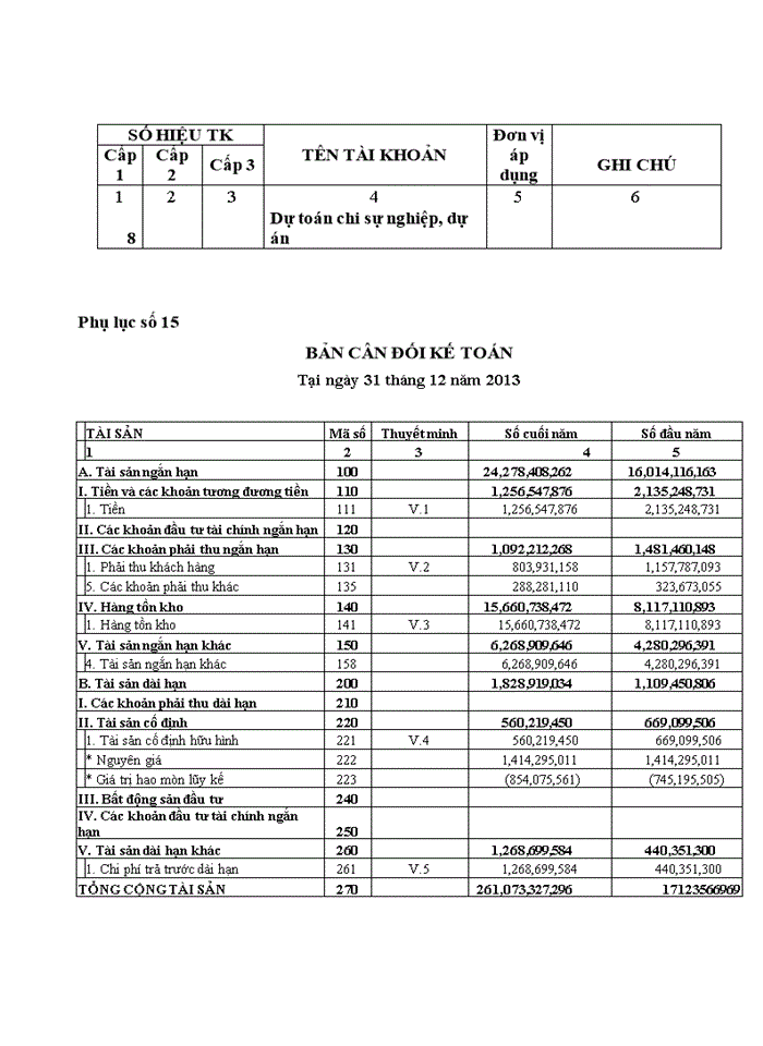 image for page ThS Hoàn thiện tổ chức công tác kế toán tại Công ty cổ phần đầu tư công nghệ môi trường và hạ tầng kỹ thuật Lạc Việt