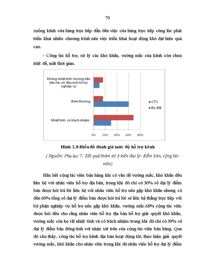 image for page ThS Quản lý hệ thống kênh phân phối của Tập đoàn viễn thông quân đội