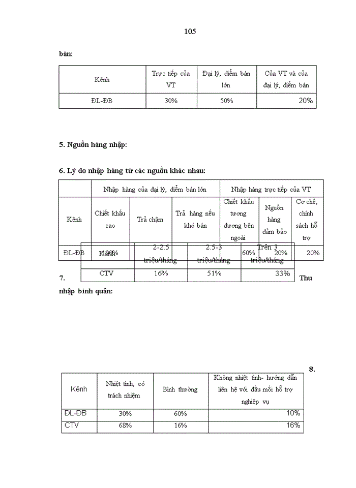 image for page ThS Quản lý hệ thống kênh phân phối của Tập đoàn viễn thông quân đội