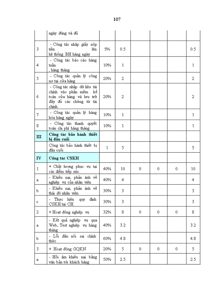 image for page ThS Quản lý hệ thống kênh phân phối của Tập đoàn viễn thông quân đội