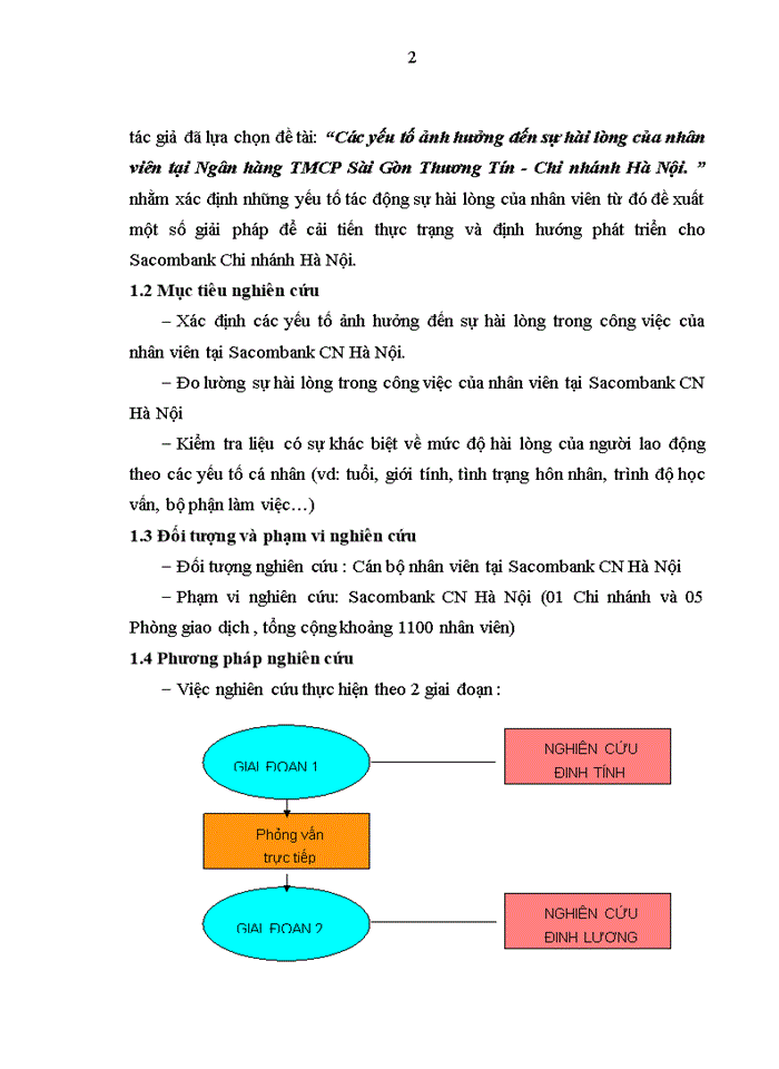 image for page ThS Các yếu tố ảnh hưởng đến sự hài lòng của nhân viên tại Ngân hàng TMCổ phần Sài Gòn Thương Tín - Chi nhánh Hà Nội