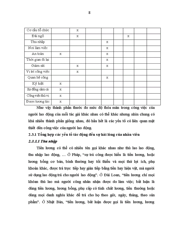image for page ThS Các yếu tố ảnh hưởng đến sự hài lòng của nhân viên tại Ngân hàng TMCổ phần Sài Gòn Thương Tín - Chi nhánh Hà Nội