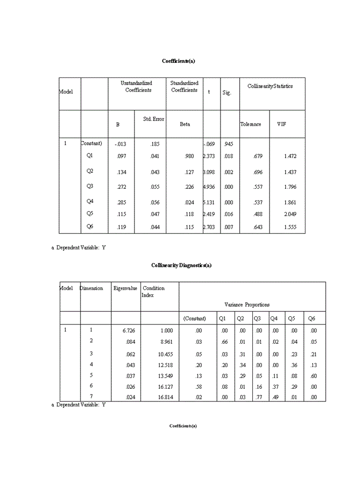 image for page ThS Các yếu tố ảnh hưởng đến sự hài lòng của nhân viên tại Ngân hàng TMCổ phần Sài Gòn Thương Tín - Chi nhánh Hà Nội