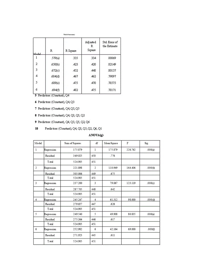 image for page ThS Các yếu tố ảnh hưởng đến sự hài lòng của nhân viên tại Ngân hàng TMCổ phần Sài Gòn Thương Tín - Chi nhánh Hà Nội
